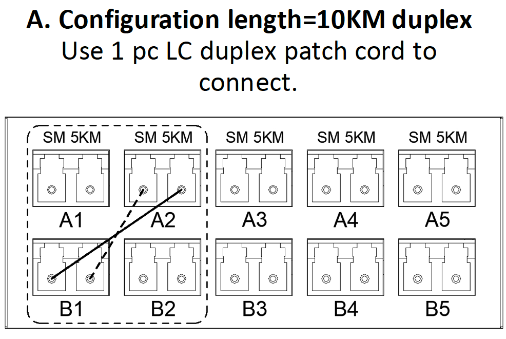 Fiber-in-a-Box 10km Configuration