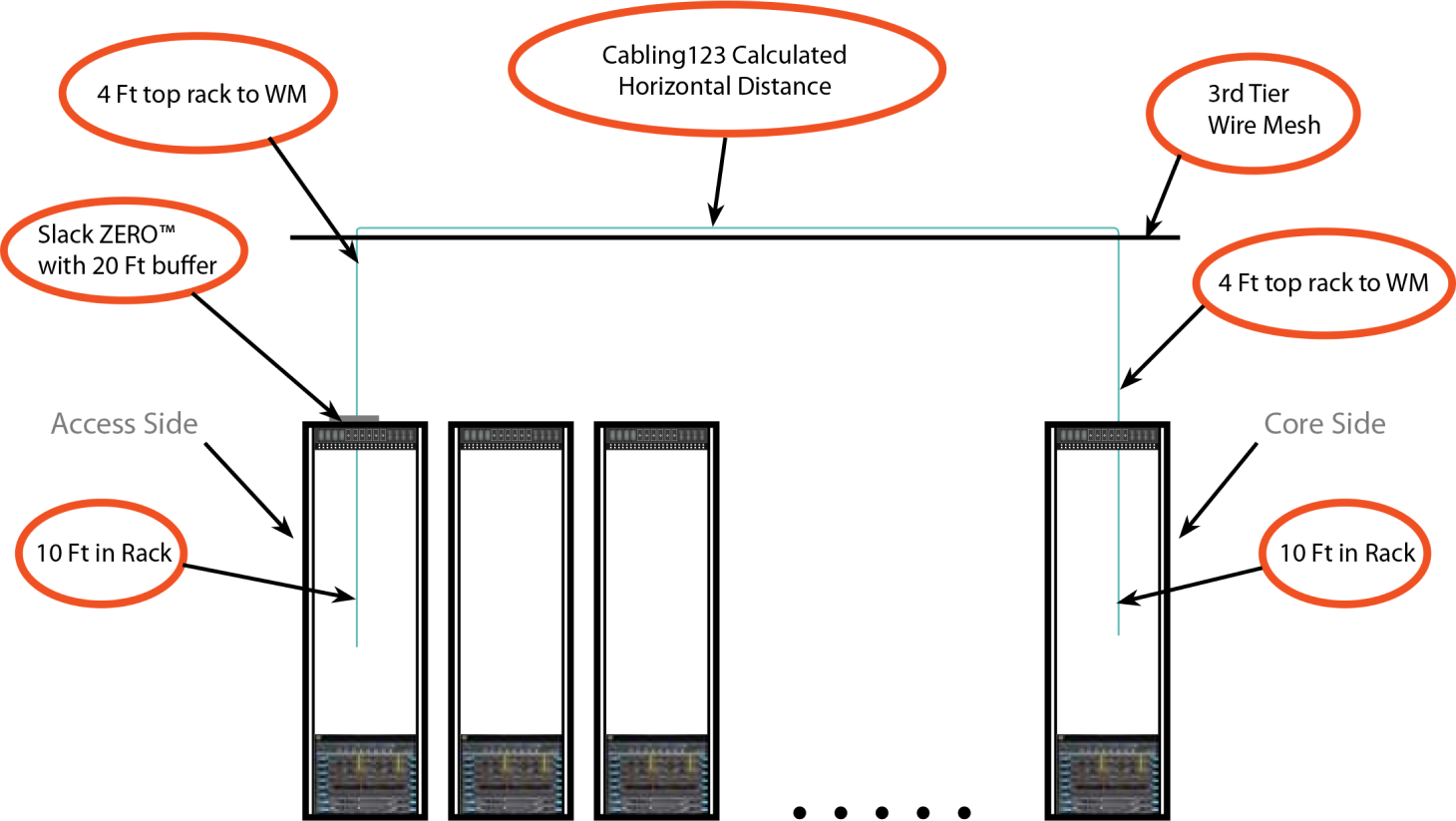 71 Series Cat6A patch cord